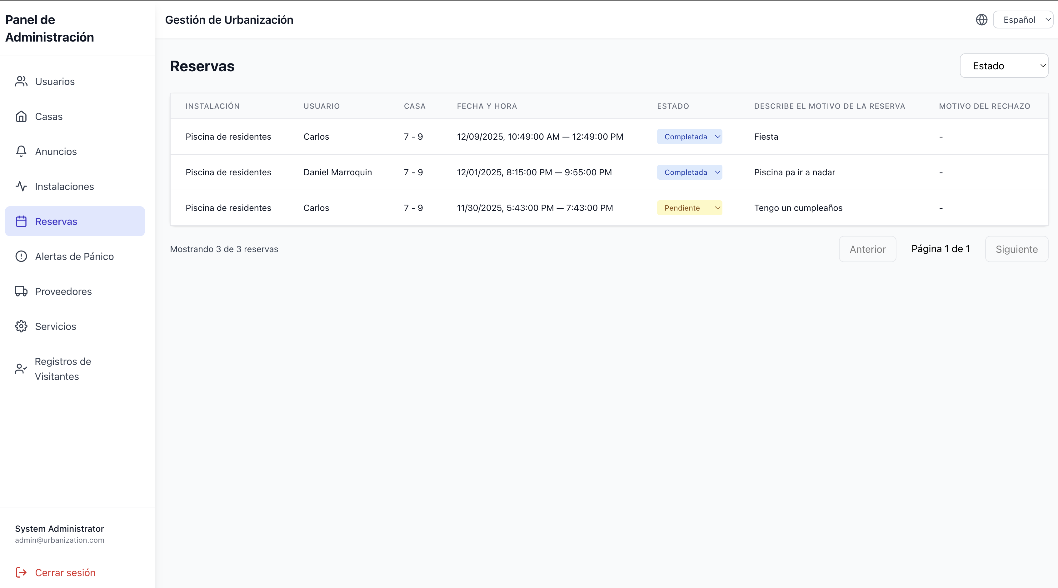 Dashboard de reservas de Urbana